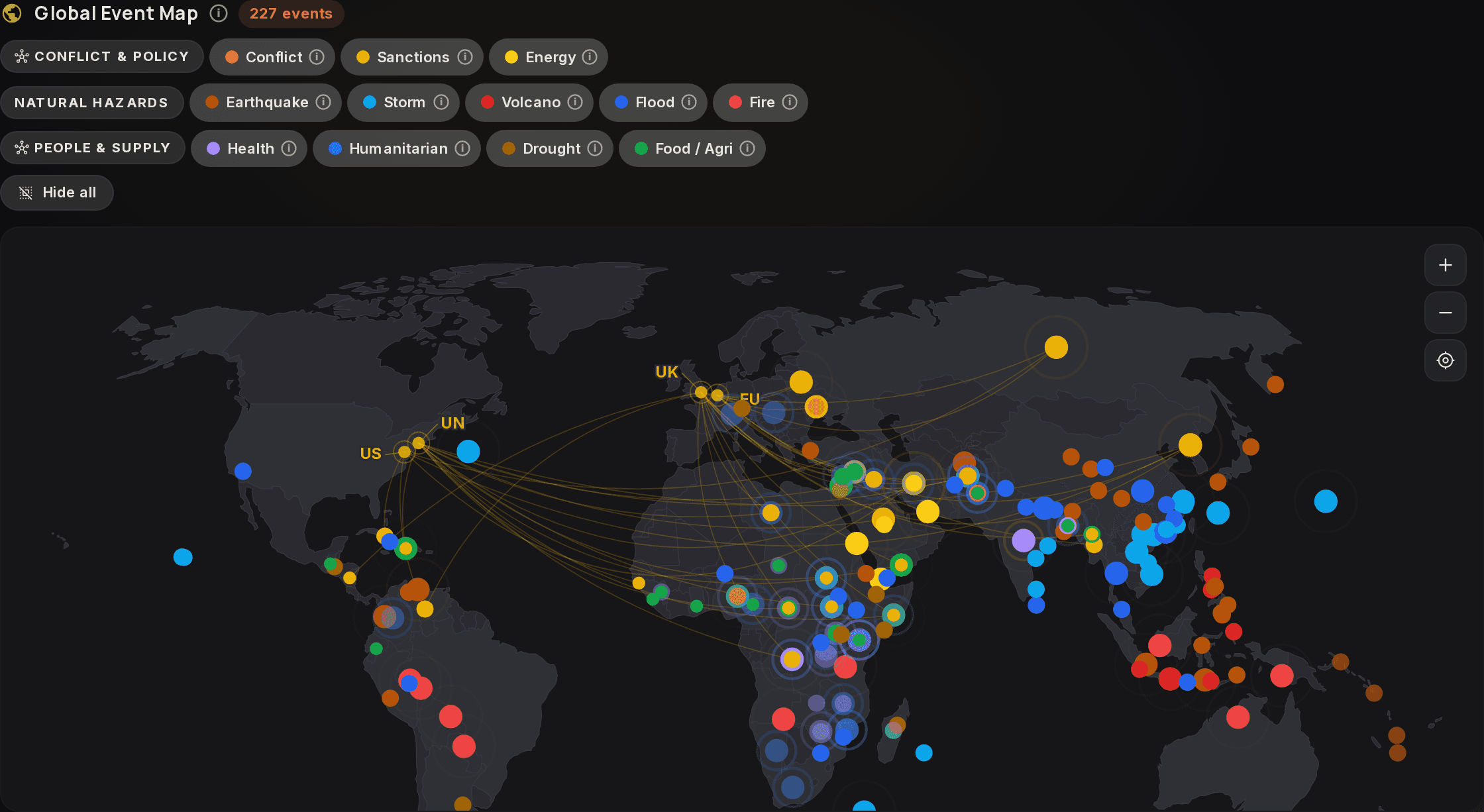 The Global Event Map with an event counter in its header. Filter chips are grouped into Conflict and Policy (conflict, sanctions, energy), Natural Hazards (earthquake, storm, volcano, flood, fire) and People and Supply (health, humanitarian, drought, food and agriculture), with a 'Hide all' button. A world map plots the events as coloured dots sized by importance, with a few thin arcs joining the United States, the United Nations and Europe.
