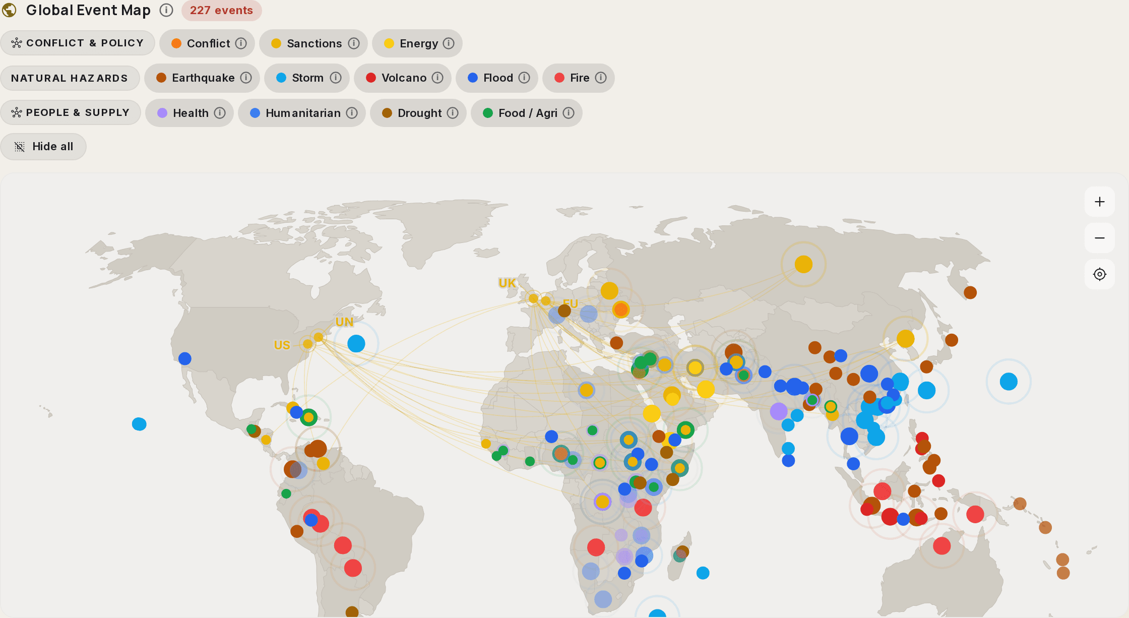 The Global Event Map with an event counter in its header. Filter chips are grouped into Conflict and Policy (conflict, sanctions, energy), Natural Hazards (earthquake, storm, volcano, flood, fire) and People and Supply (health, humanitarian, drought, food and agriculture), with a 'Hide all' button. A world map plots the events as coloured dots sized by importance, with a few thin arcs joining the United States, the United Nations and Europe.