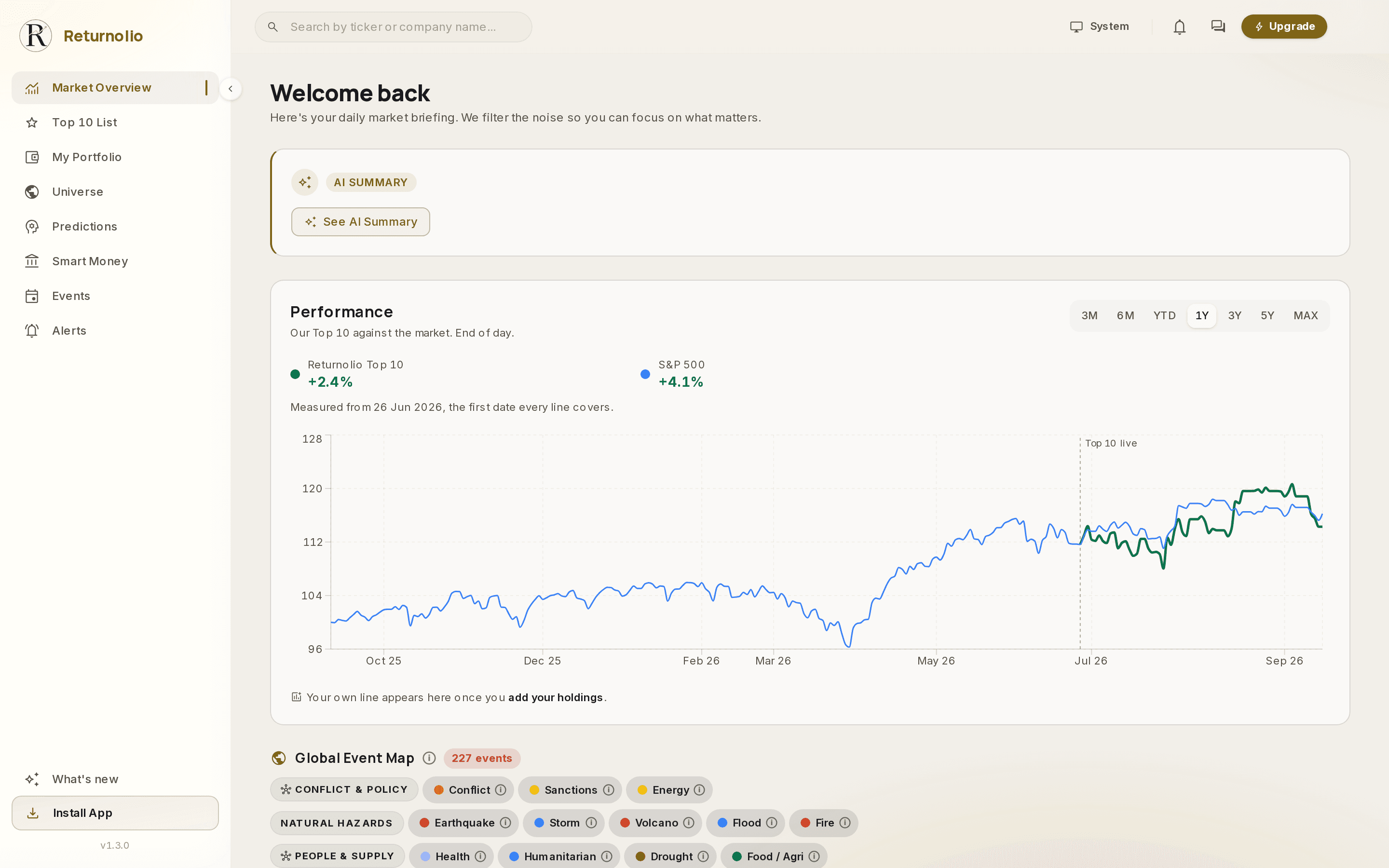 The Market Overview screen. A 'Welcome back' heading sits above an AI summary card with a 'See AI Summary' button. Below it, a Performance card plots the Returnolio Top 10 against the S&P 500 over one year, with range buttons from three months to MAX and a dashed marker where the live Top 10 starts. Beneath that, the header of the Global Event Map with its event counter and category filters.
