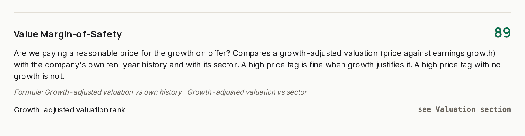 Value Margin-of-Safety pillar, reading 89: growth-adjusted valuation against the company's own history and its sector, .