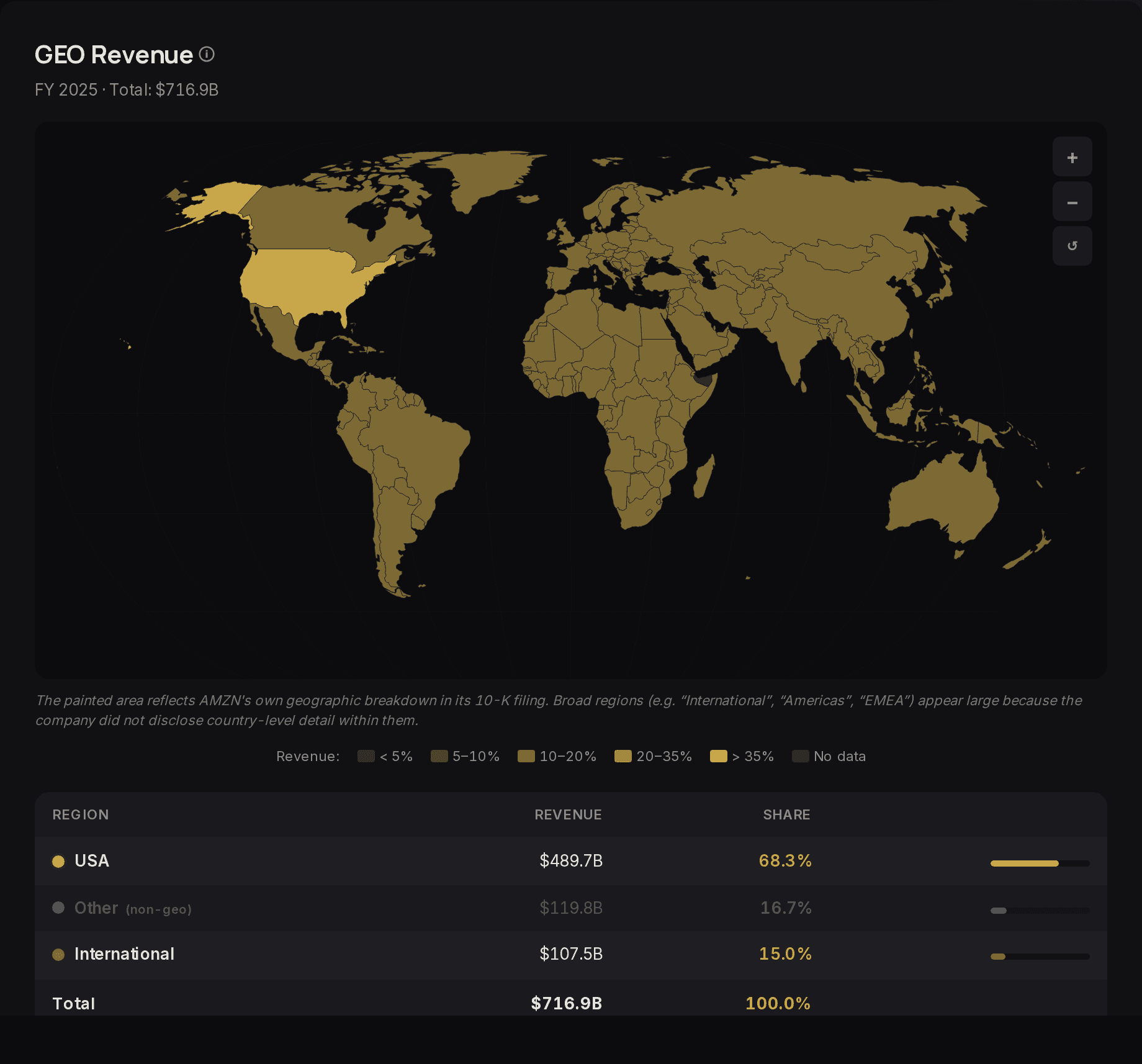 AMZN revenue by geography on a world map with a table per region.